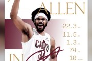爱游戏ayx-贾勒特·阿伦二月场均22.3分11.5板&amp;命中率74% 米切尔：月最佳
